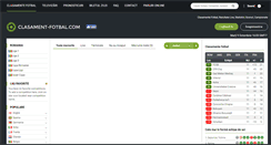 Desktop Screenshot of clasament-fotbal.com